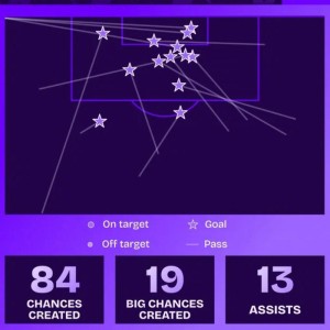 亚博-曼联单赛季英超助攻榜：贝克汉姆15次居首，B费现役13次|大卫·贝克汉姆|曼联队|安东尼奥-瓦伦西亚|布鲁诺·费尔南德斯|瓦伦西亚_新浪体育_新浪新闻